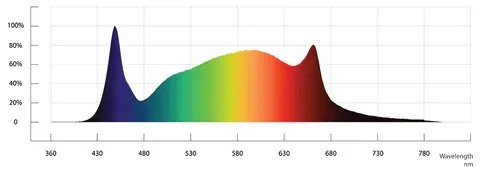 CTII720W full Spectrum